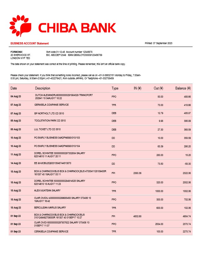 Modèle Word et PDF de relevé de compte courant de la société Chiba Bank